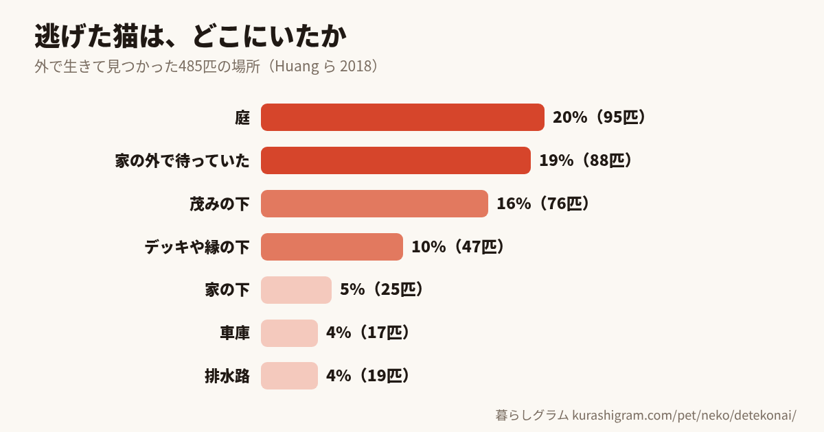 呼んでも出てこないのはなぜ