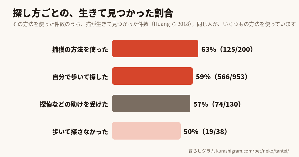 猫探偵に頼む前に