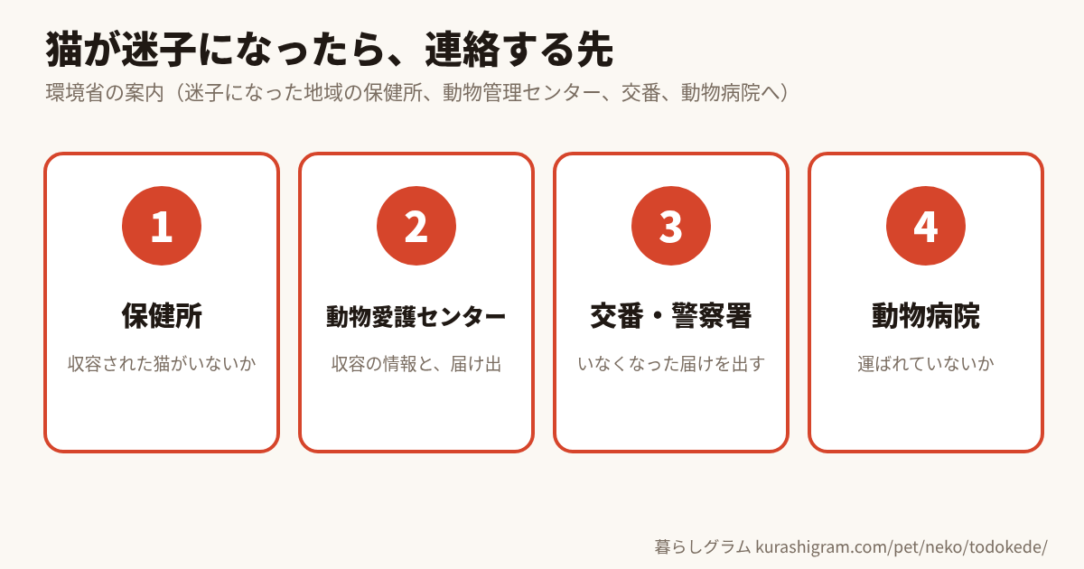 迷子になったら届け出る先