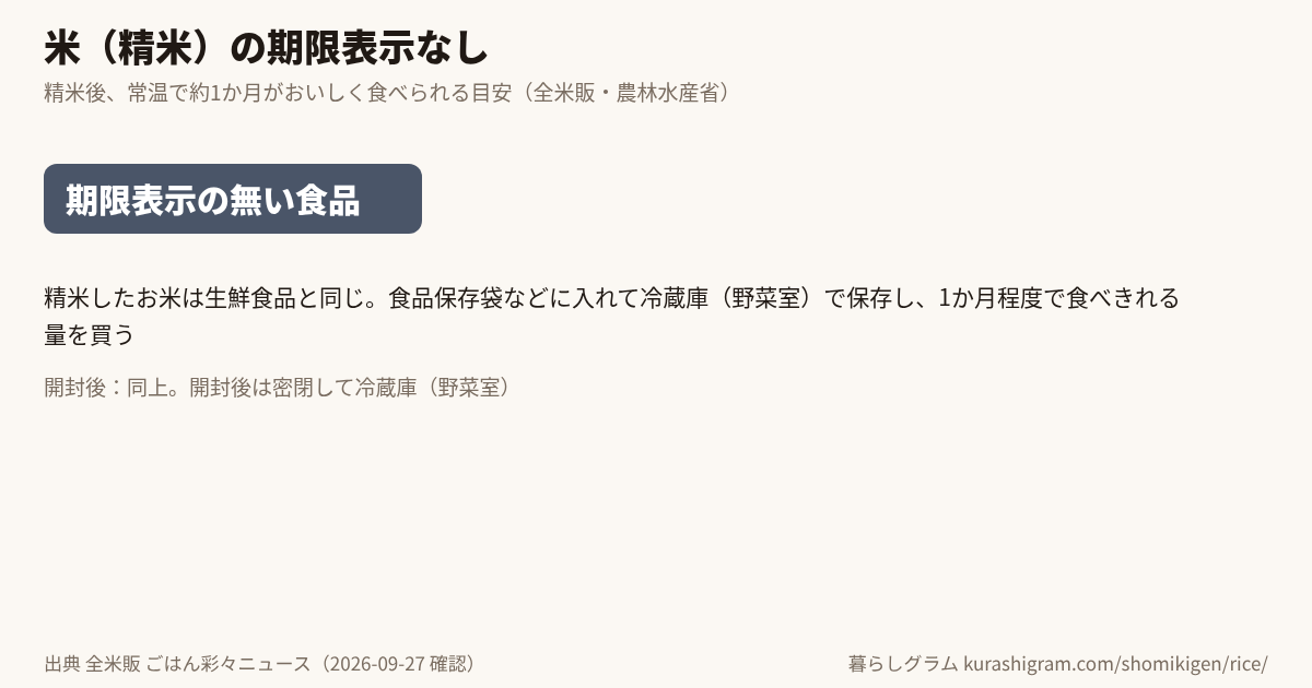 米(精米)の期限表示なしと、そのあとの目安